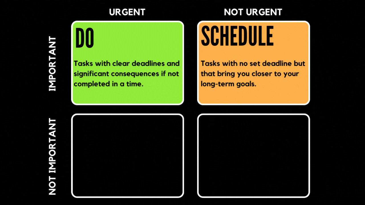 Priority quadrant dashboard